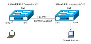 RSPAN