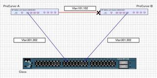 spanning-tree